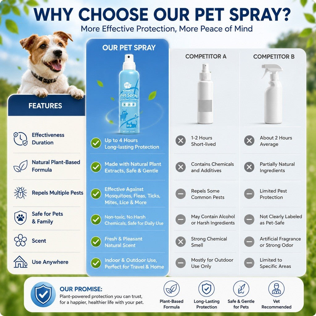 Kopipets Outdoor Pet Repellent Protective Spray 300ml|Natural Plant Essential Oils, Full-Body Protection for Pets