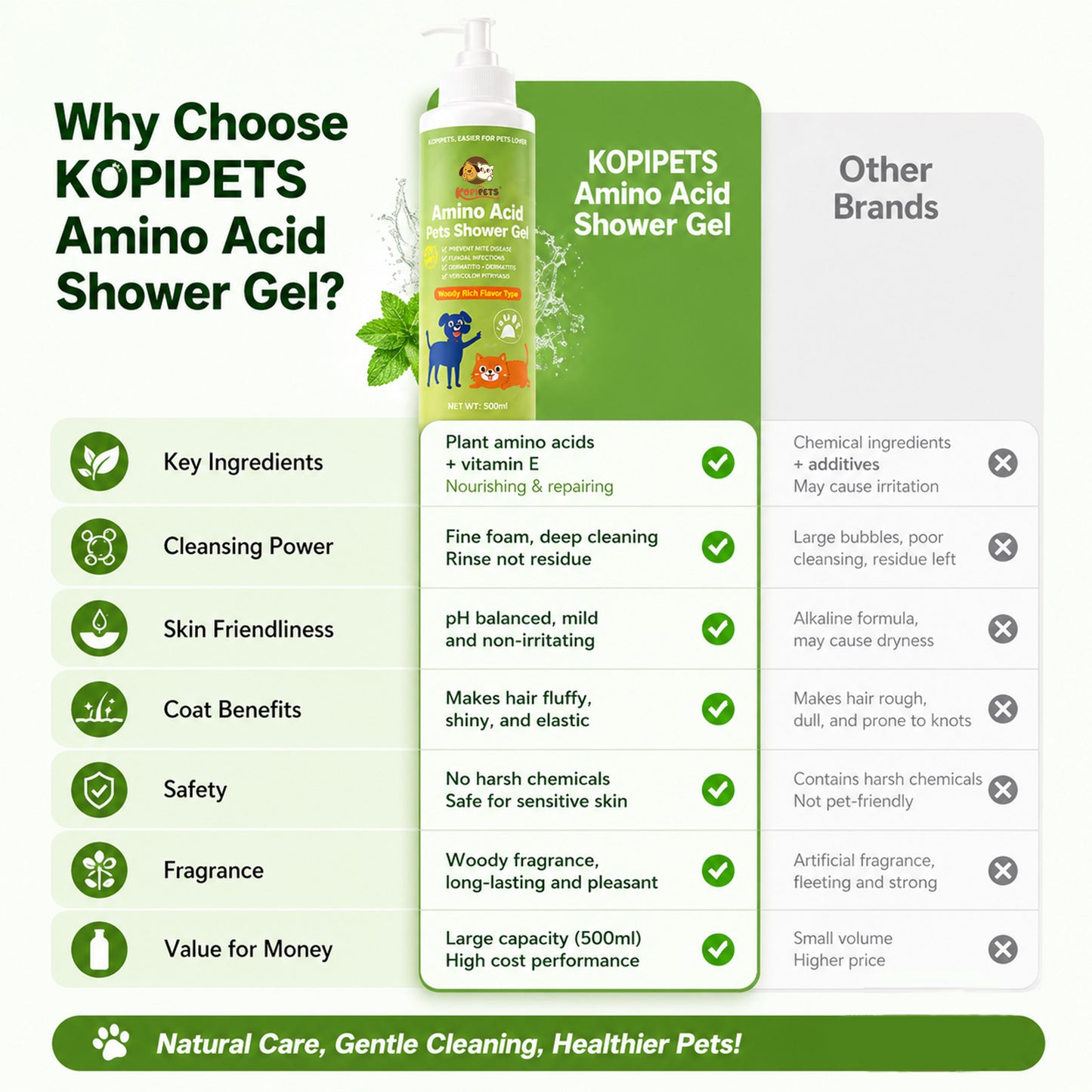 Kopipets Amino Acid Pets Shower Gel 500ml