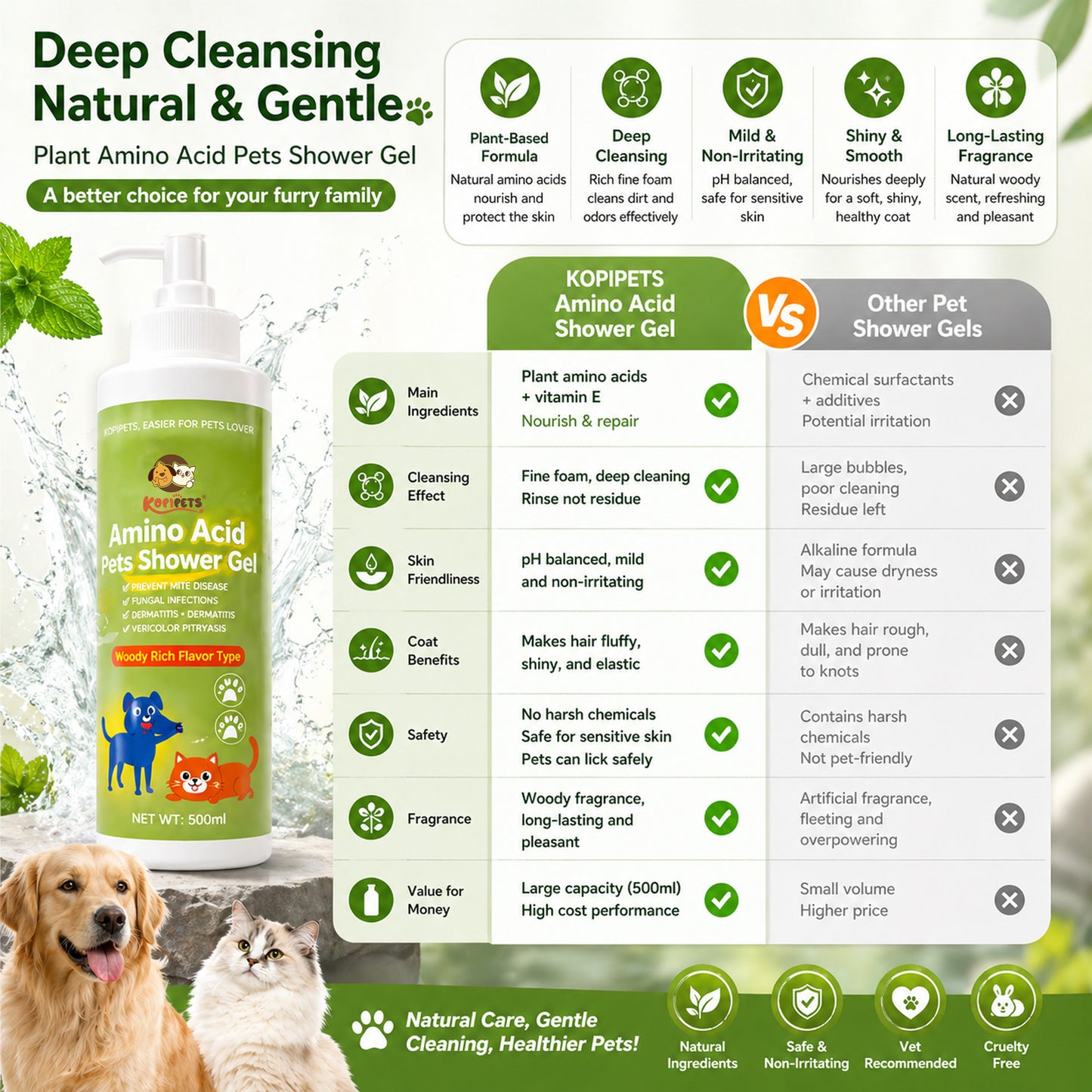 Kopipets Amino Acid Pets Shower Gel 500ml