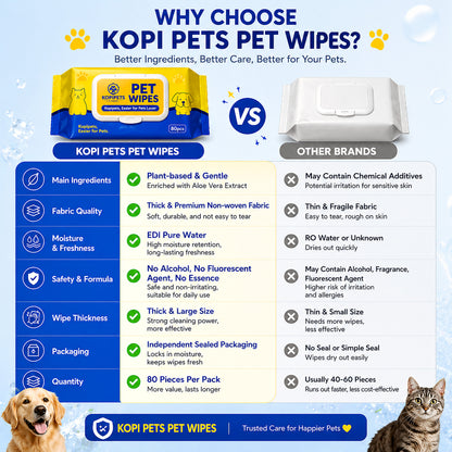 Kopipets Pet Wet Wipes 200x150mm 80pcs