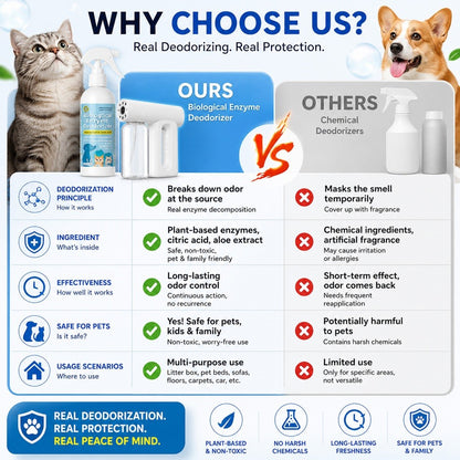Kopipets Pet Enzyme Deodorizer Spray 300ML | 2L Set