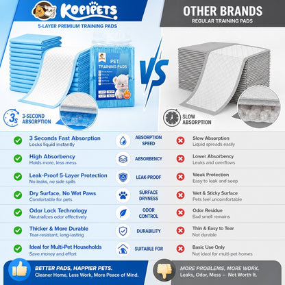 Kopipets Pet Training Pee Pad Great Value for Daily Dogs Puppies Cats Rabbits Senior Pets