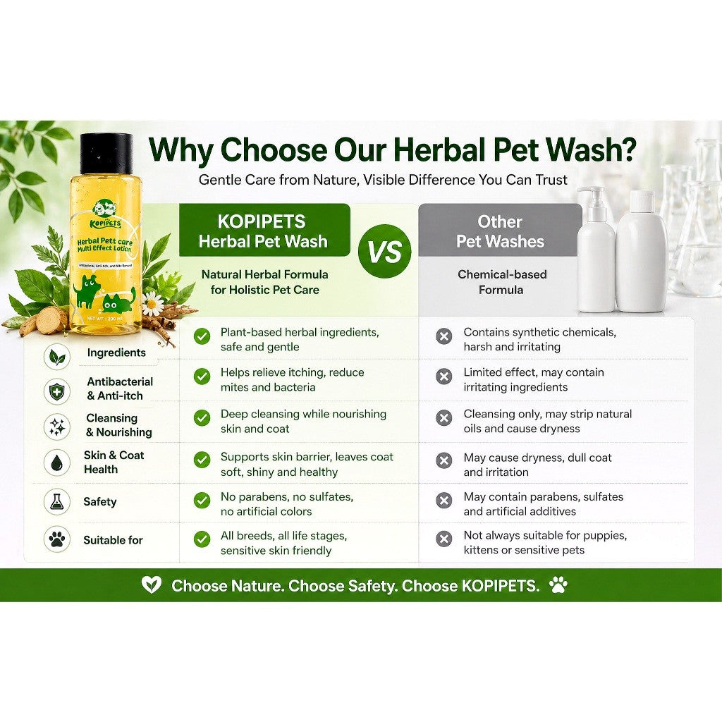 Kopipets Herbal Pets Lotion Antibacterial  200ml