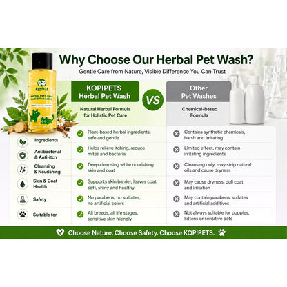Kopipets Herbal Pets Lotion Antibacterial  200ml