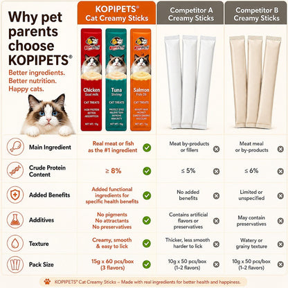 Kopipets 120pcs Creamy Cat Treats Cats Love It Tuna Salmon Chicken High Protein Halal Certified