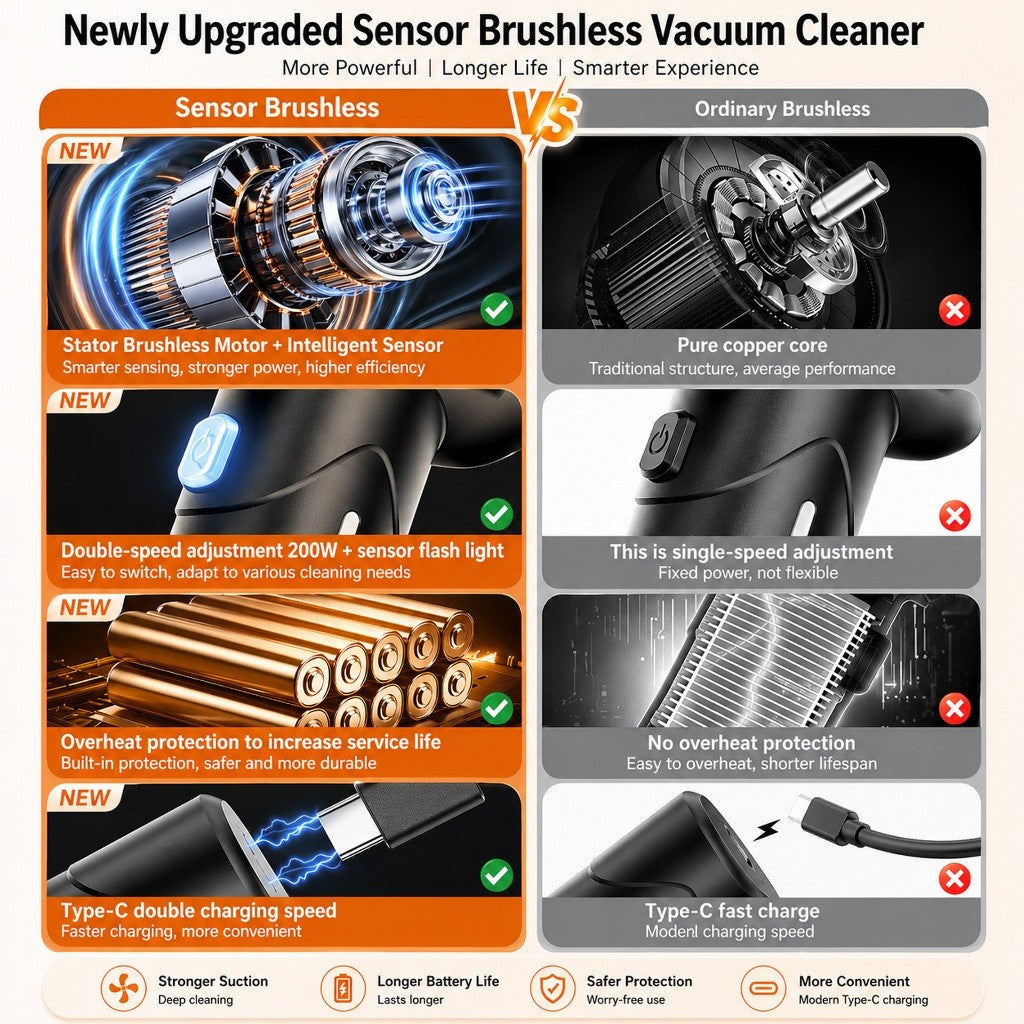 Kopipets Wireless Pet Hair Vacuum Cleaner