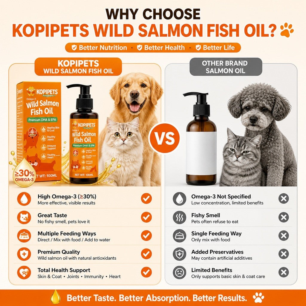 Kopipets Wild Salmon Fish Oil for Cats & Dogs | Shiny Coat Skin reduce shedding High Omega-3 Pet Fish Oil