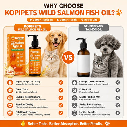 Kopipets Wild Salmon Fish Oil for Cats & Dogs | Shiny Coat Skin reduce shedding High Omega-3 Pet Fish Oil