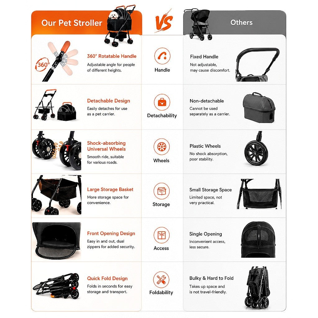 Kopipets 3-in-1 Foldable Pet Stroller