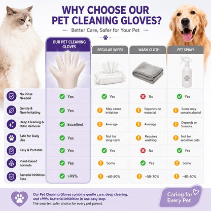 Kopipets Pet Disposable Grooming Mitts Gloves (2pcs)