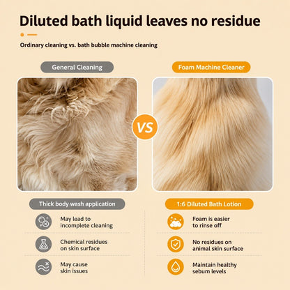 Pet Bath Bubble Machine, USB Rechargeable, One-Press Foam Dispenser, Pet Bathing Supplies