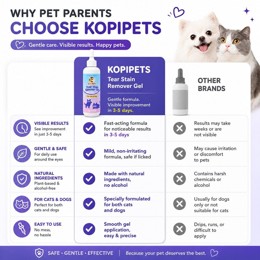 Kopipets Tear Stain Remover Gel 30g