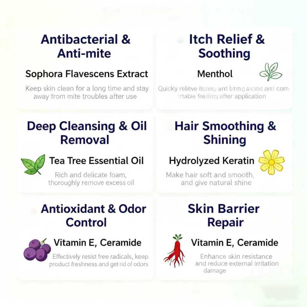 KOPIPETS 200ml Herbal Pets Care Multi Effect Lotion Antibacterial,Anti-Itch,and Mite Removal for Cats & Dogs