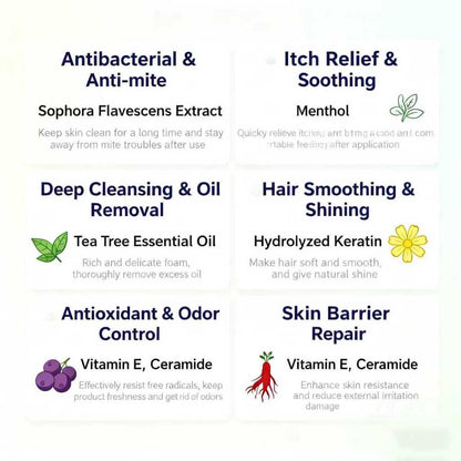 KOPIPETS 200ml Herbal Pets Care Multi Effect Lotion Antibacterial,Anti-Itch,and Mite Removal for Cats & Dogs