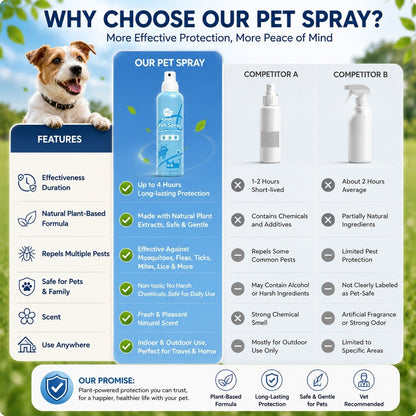 Kopipets Outdoor Pet Repellent Protective Spray 300ml｜Natural Plant Essential Oils, Full-Body Protection for Pets